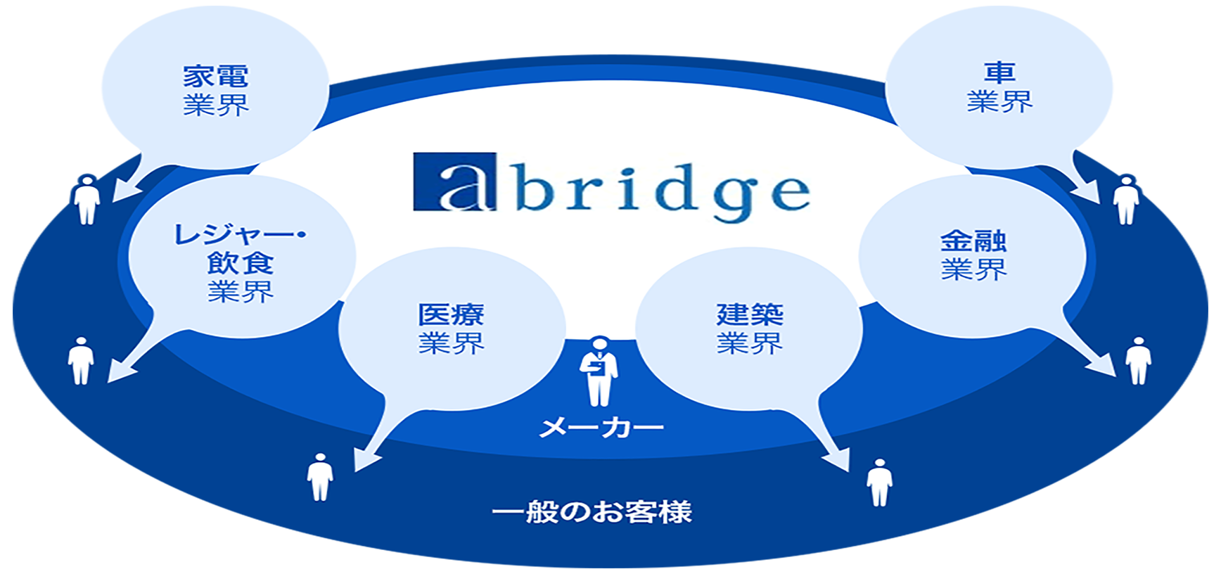 Webアプリ開発(東京・大阪)